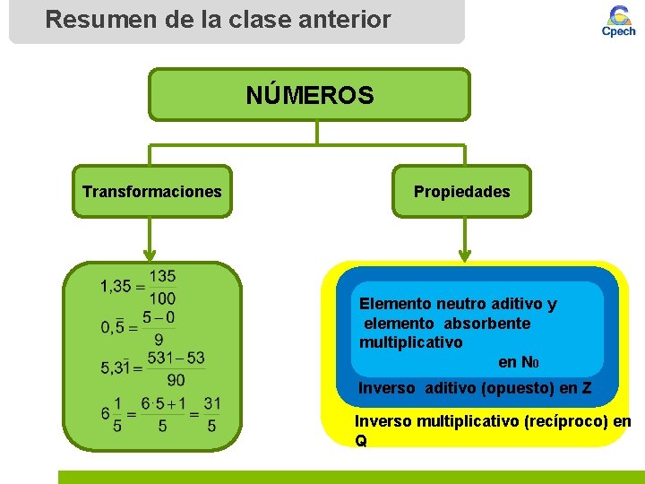 Resumen de la clase anterior NÚMEROS Transformaciones Propiedades Elemento neutro aditivo y elemento absorbente