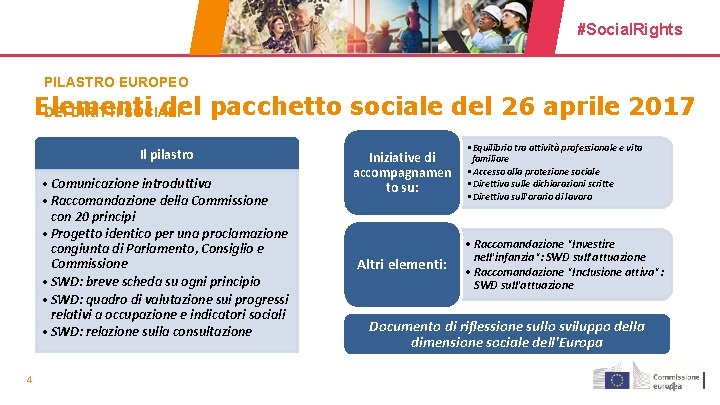 #Social. Rights PILASTRO EUROPEO Elementi del pacchetto sociale del 26 aprile 2017 DEI DIRITTI