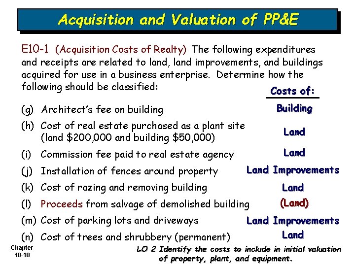 Acquisition and Valuation of PP&E E 10 -1 (Acquisition Costs of Realty) The following