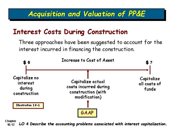 Acquisition and Valuation of PP&E Interest Costs During Construction Three approaches have been suggested