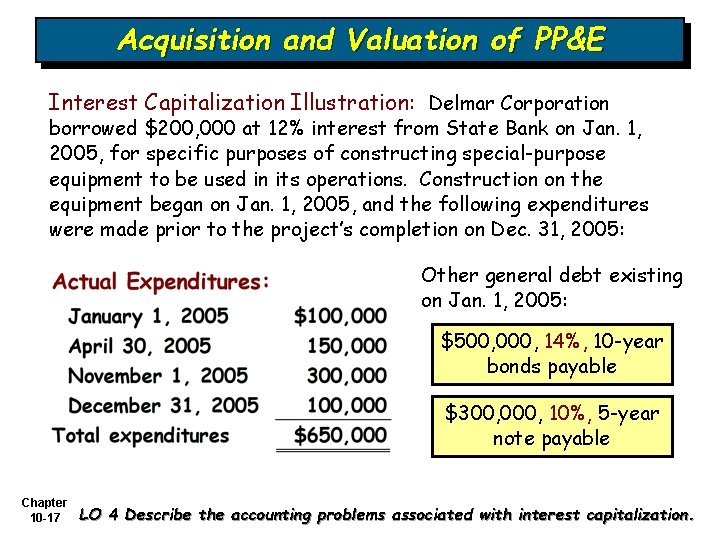 Acquisition and Valuation of PP&E Interest Capitalization Illustration: Delmar Corporation borrowed $200, 000 at