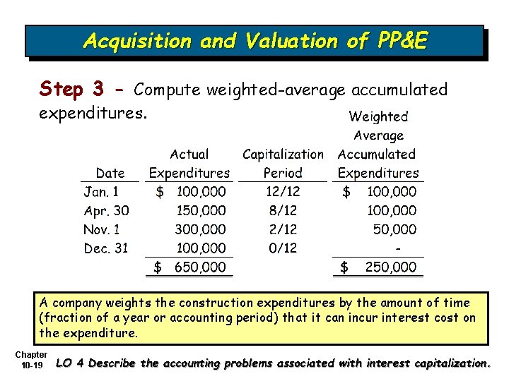 Acquisition and Valuation of PP&E Step 3 - Compute weighted-average accumulated expenditures. A company