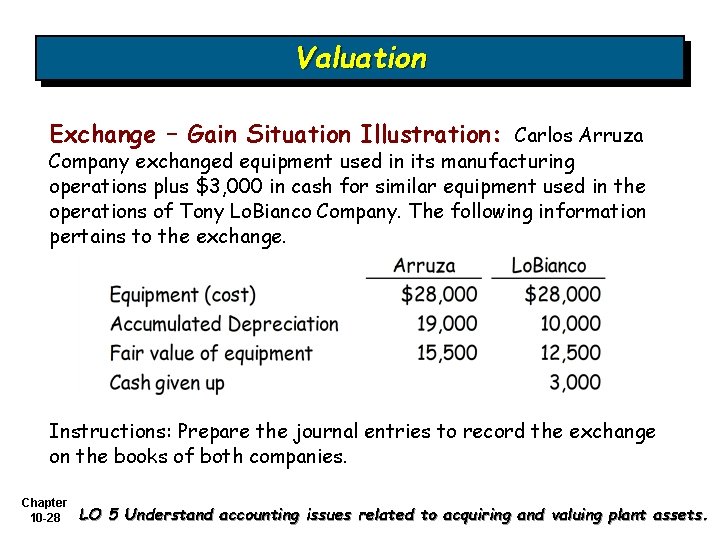 Valuation Exchange – Gain Situation Illustration: Carlos Arruza Company exchanged equipment used in its