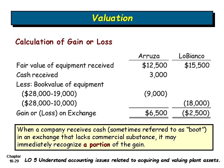 Valuation Calculation of Gain or Loss When a company receives cash (sometimes referred to