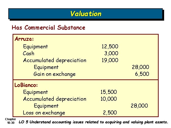 Valuation Has Commercial Substance Arruza: Equipment Cash Accumulated depreciation Equipment Gain on exchange Lo.