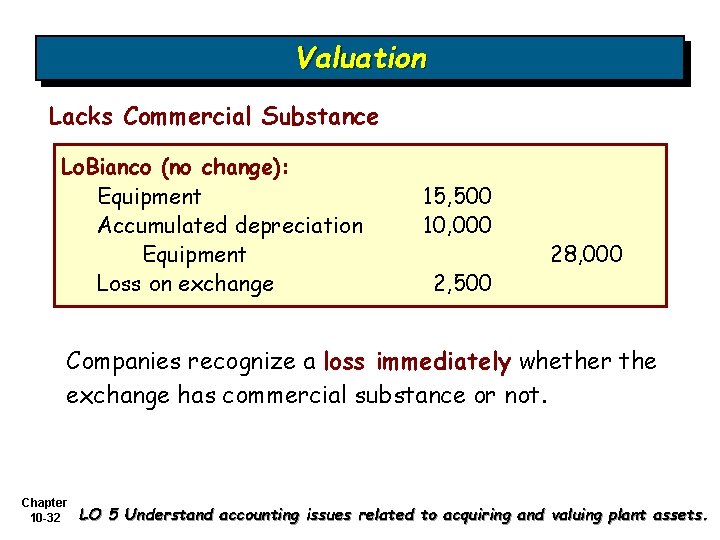 Valuation Lacks Commercial Substance Lo. Bianco (no change): Equipment Accumulated depreciation Equipment Loss on