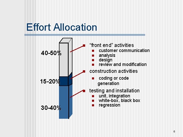 Effort Allocation n n 40 -50% n n customer communication analysis design review and