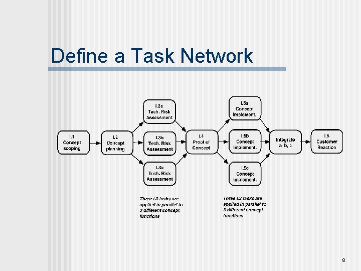 Define a Task Network 8 