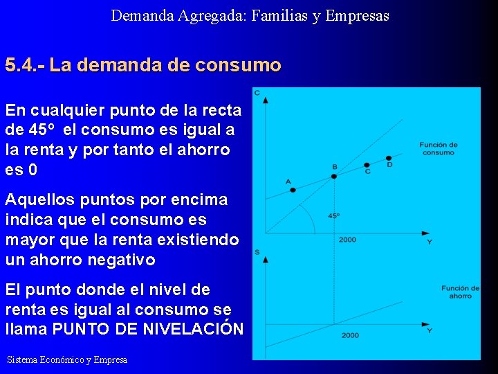 Demanda Agregada: Familias y Empresas 5. 4. - La demanda de consumo En cualquier