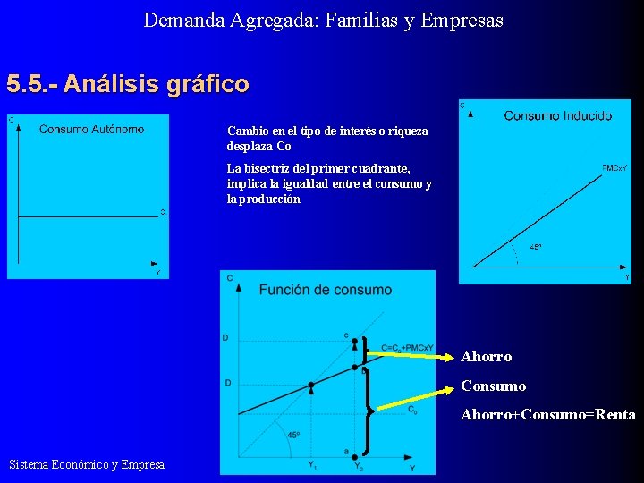 Demanda Agregada: Familias y Empresas 5. 5. - Análisis gráfico Cambio en el tipo
