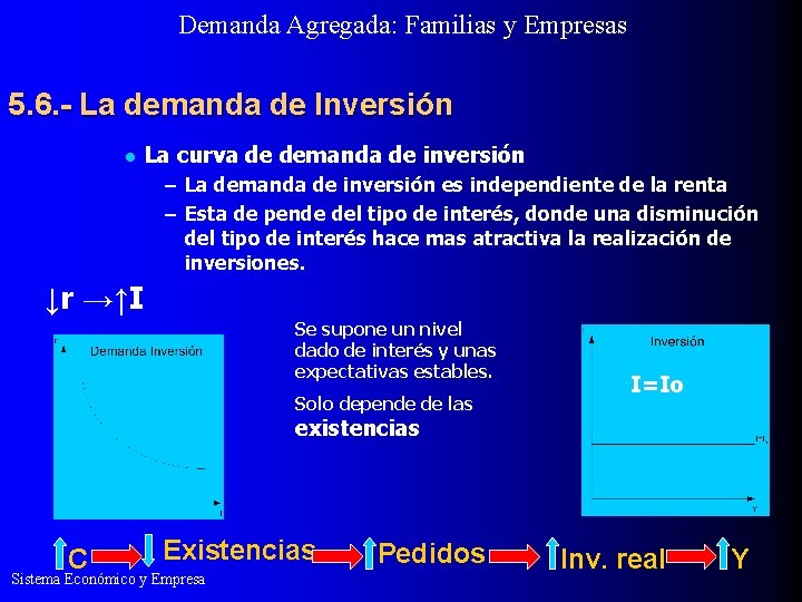 Demanda Agregada: Familias y Empresas 5. 6. - La demanda de Inversión l La