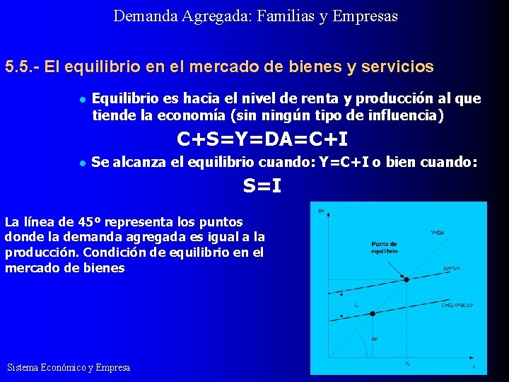 Demanda Agregada: Familias y Empresas 5. 5. - El equilibrio en el mercado de