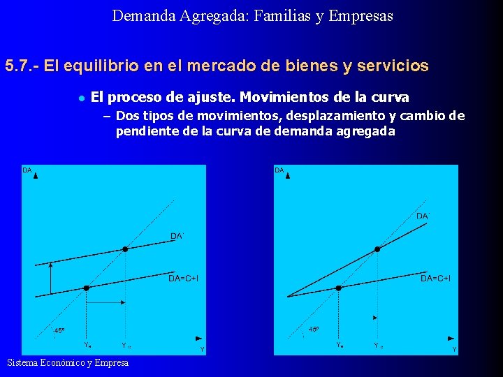 Demanda Agregada: Familias y Empresas 5. 7. - El equilibrio en el mercado de