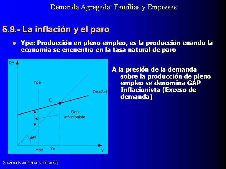 Demanda Agregada: Familias y Empresas 5. 9. - La inflación y el paro l