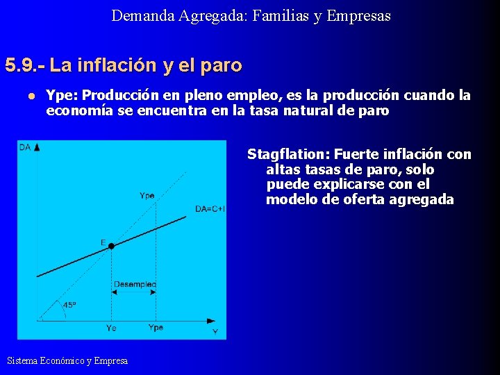 Demanda Agregada: Familias y Empresas 5. 9. - La inflación y el paro l