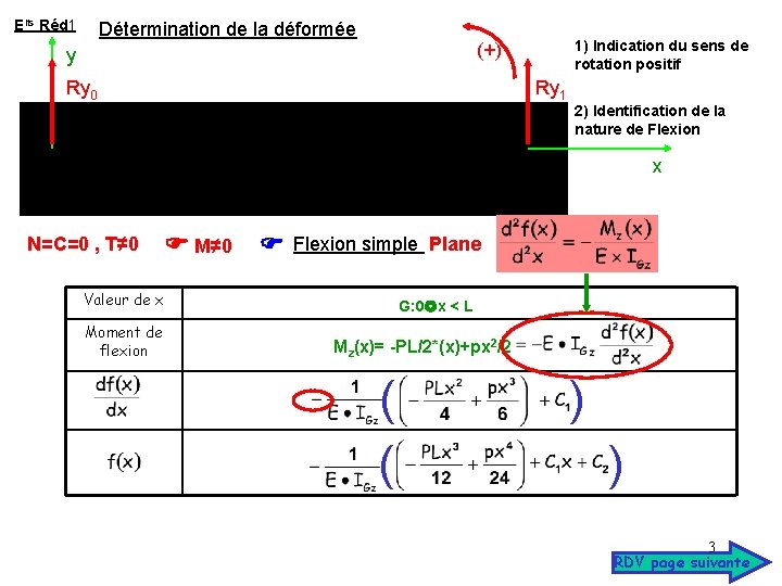 Elts Réd 1 Détermination de la déformée 1) Indication du sens de rotation positif