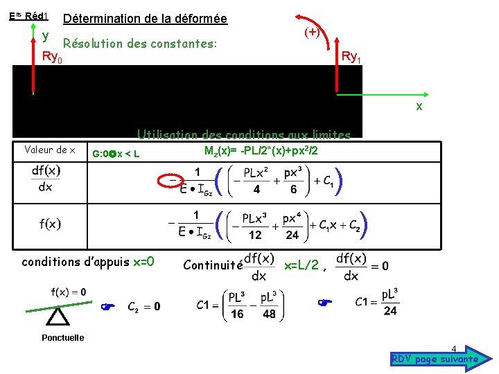 Elts Réd 1 y Ry 0 Détermination de la déformée Résolution des constantes: (+)