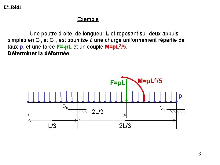 Elts Réd 1 Exemple Une poutre droite, de longueur L et reposant sur deux