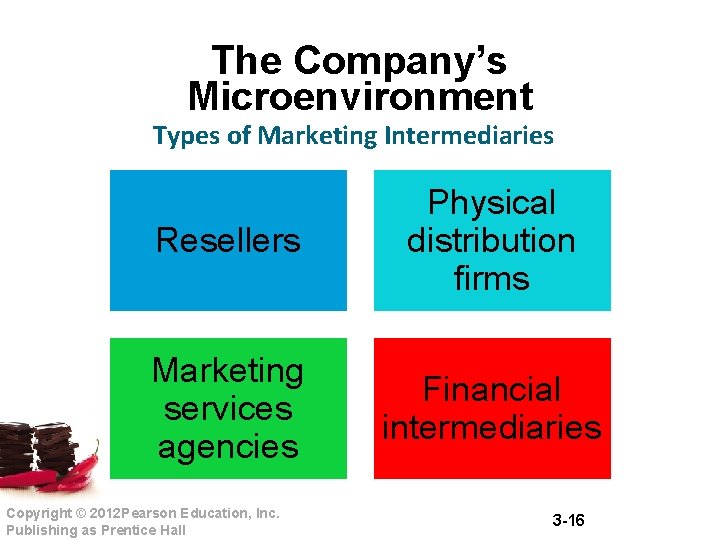 The Company’s Microenvironment Types of Marketing Intermediaries Resellers Physical distribution firms Marketing services agencies The Company’s Microenvironment Types of Marketing Intermediaries Resellers Physical distribution firms Marketing services agencies