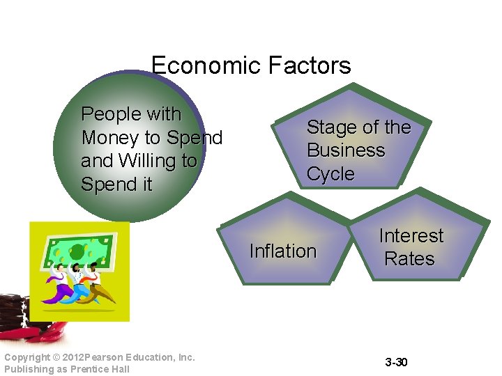 Economic Factors People with Money to Spend and Willing to Spend it Stage of Economic Factors People with Money to Spend and Willing to Spend it Stage of