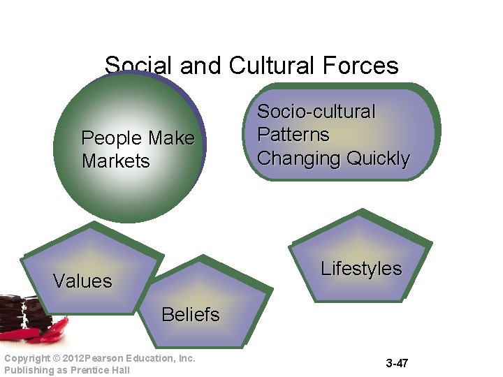 Social and Cultural Forces People Make Markets Socio-cultural Patterns Changing Quickly Lifestyles Values Beliefs Social and Cultural Forces People Make Markets Socio-cultural Patterns Changing Quickly Lifestyles Values Beliefs