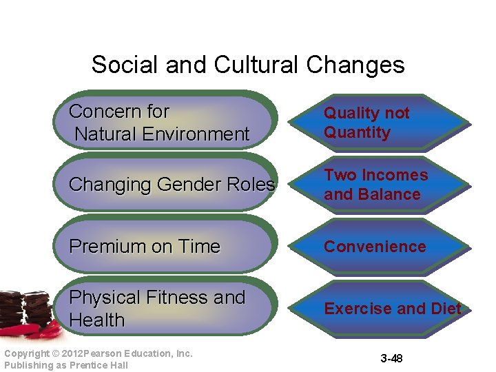 Social and Cultural Changes Concern for Natural Environment Quality not Quantity Changing Gender Roles Social and Cultural Changes Concern for Natural Environment Quality not Quantity Changing Gender Roles