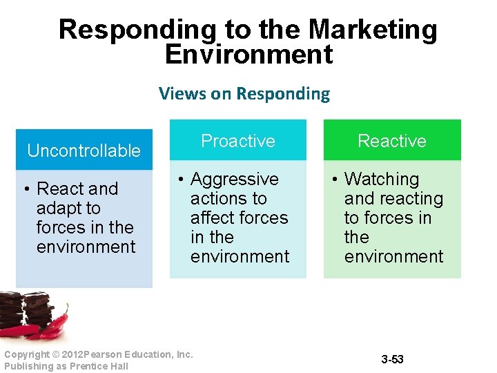 Responding to the Marketing Environment Views on Responding Proactive Reactive • Aggressive actions to Responding to the Marketing Environment Views on Responding Proactive Reactive • Aggressive actions to