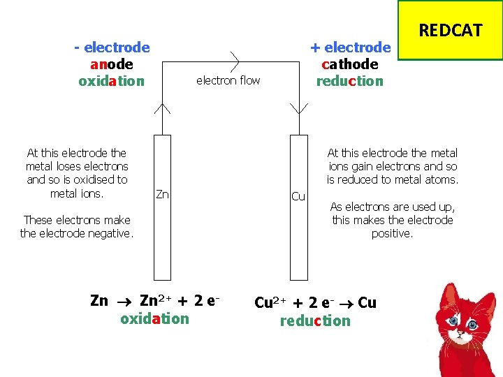 - electrode anode oxidation At this electrode the metal loses electrons and so is