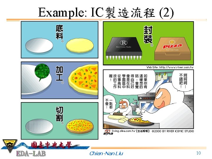 Example: IC製造流程 (2) Chien-Nan Liu 10 