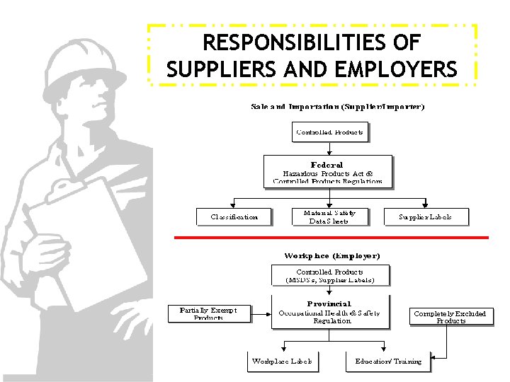 RESPONSIBILITIES OF SUPPLIERS AND EMPLOYERS 