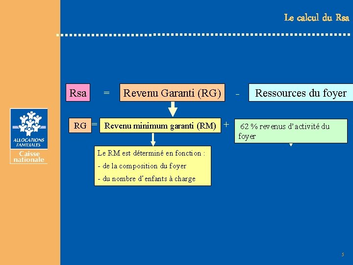 Le calcul du Rsa RG = = Revenu Garanti (RG) Revenu minimum garanti (RM)