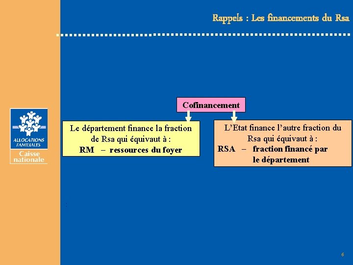 Rappels : Les financements du Rsa Cofinancement Le département finance la fraction de Rsa