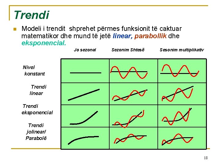 Trendi n Modeli i trendit shprehet përmes funksionit të caktuar matematikor dhe mund të