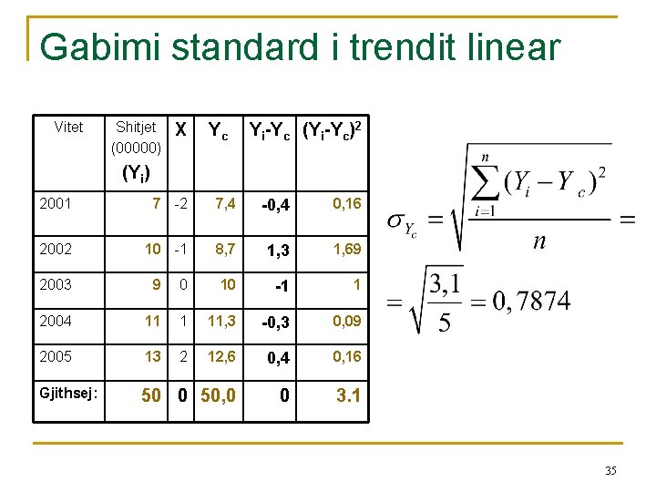 Gabimi standard i trendit linear Vitet Shitjet (00000) X Yc Yi-Yc (Yi-Yc)2 (Yi) 2001