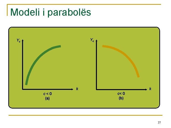 Modeli i parabolës Yc Yc k c<0 (a) k c< 0 (b) 37 