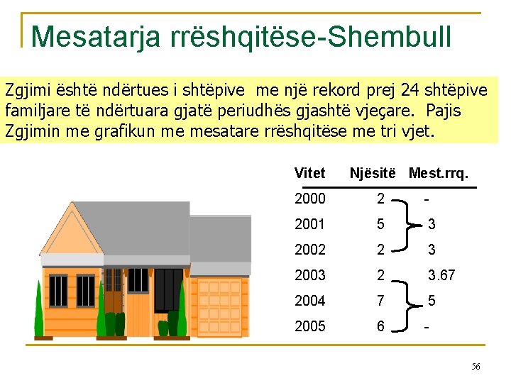 Mesatarja rrëshqitëse-Shembull Zgjimi është ndërtues i shtëpive me një rekord prej 24 shtëpive familjare