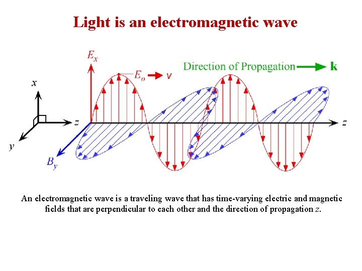 Light is an electromagnetic wave An electromagnetic wave is a traveling wave that has