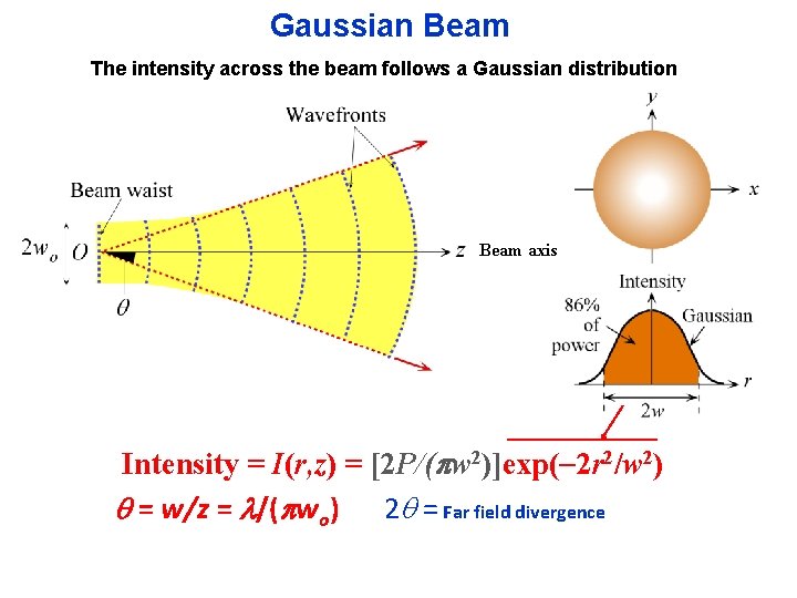 Gaussian Beam The intensity across the beam follows a Gaussian distribution Beam axis Intensity