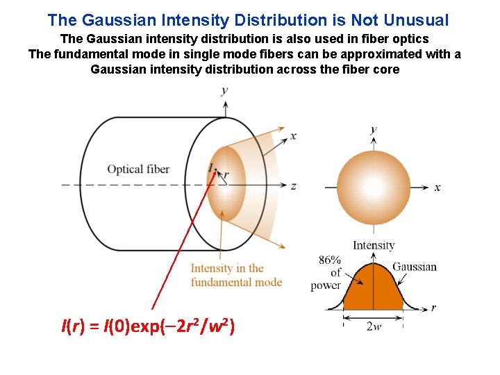 The Gaussian Intensity Distribution is Not Unusual The Gaussian intensity distribution is also used