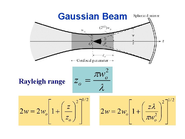 Gaussian Beam Rayleigh range 