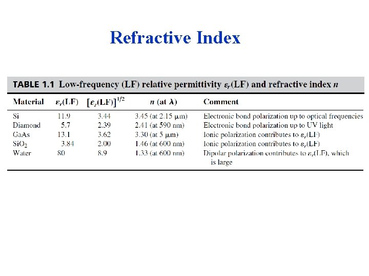 Refractive Index 