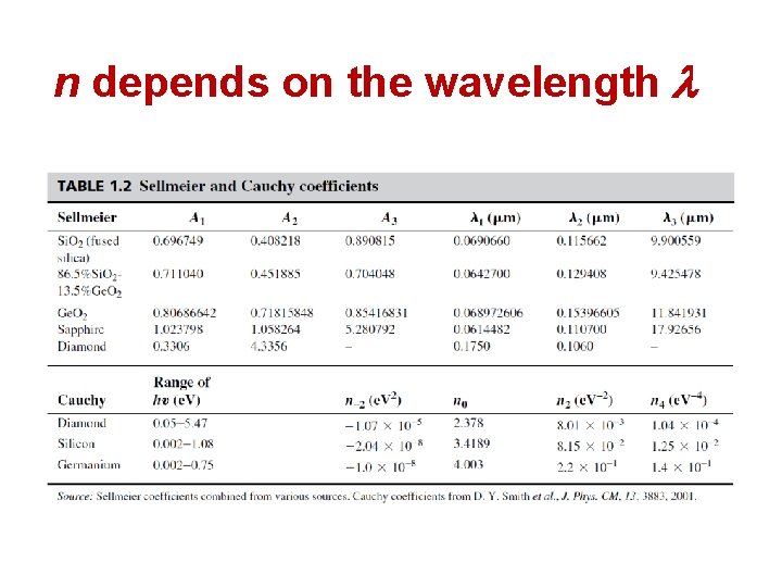 n depends on the wavelength 