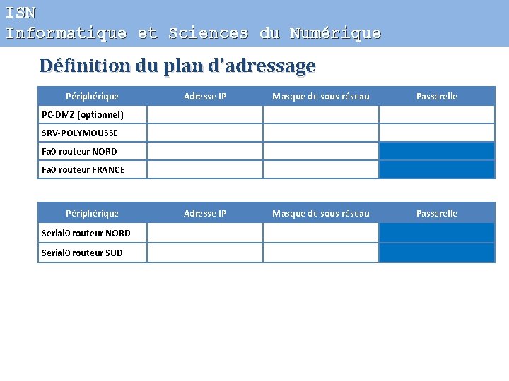 ISN Informatique et Sciences du Numérique Définition du plan d’adressage Périphérique Adresse IP Masque