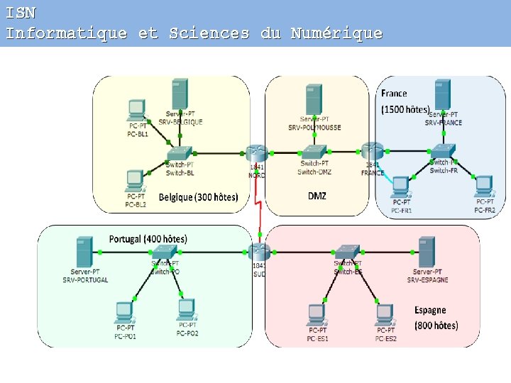 ISN Informatique et Sciences du Numérique 