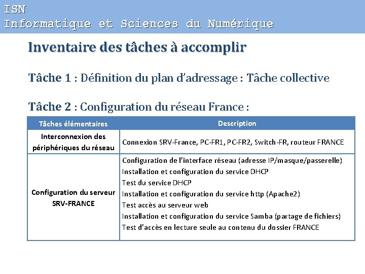 ISN Informatique et Sciences du Numérique Inventaire des tâches à accomplir Tâche 1 :