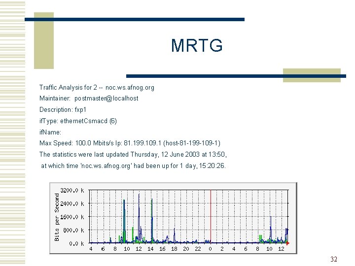 MRTG Traffic Analysis for 2 -- noc. ws. afnog. org Maintainer: postmaster@localhost Description: fxp