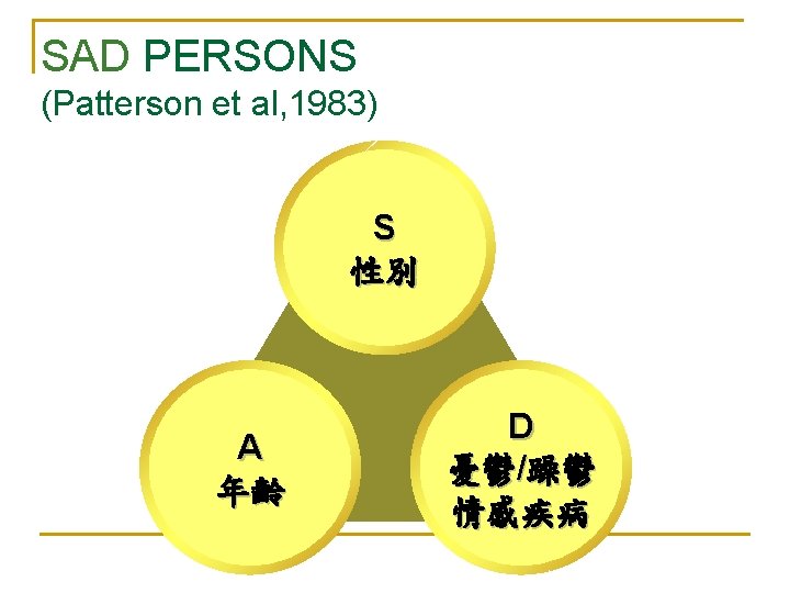 SAD PERSONS (Patterson et al, 1983) S 性別 A 年齡 D 憂鬱/躁鬱 情感疾病 