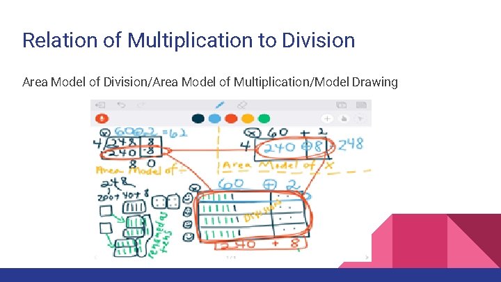 Relation of Multiplication to Division Area Model of Division/Area Model of Multiplication/Model Drawing 