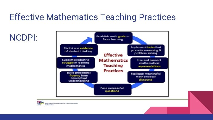 Effective Mathematics Teaching Practices NCDPI: 