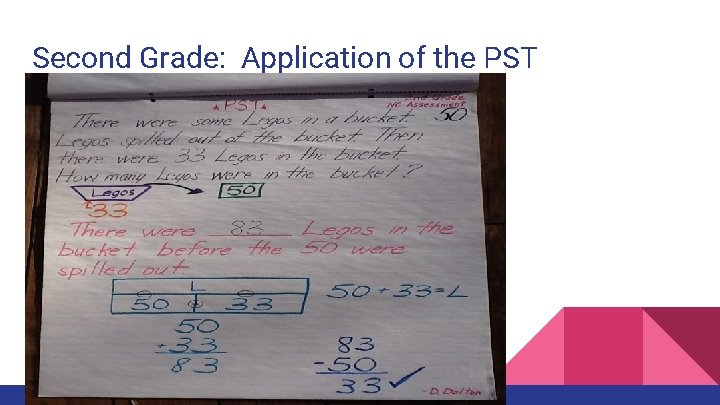 Second Grade: Application of the PST 